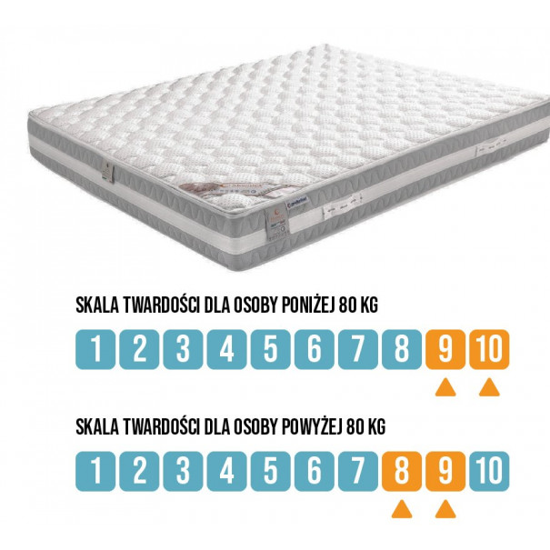 Materac Argento Therapy Mollyflex 160x200 - Sekret Snu