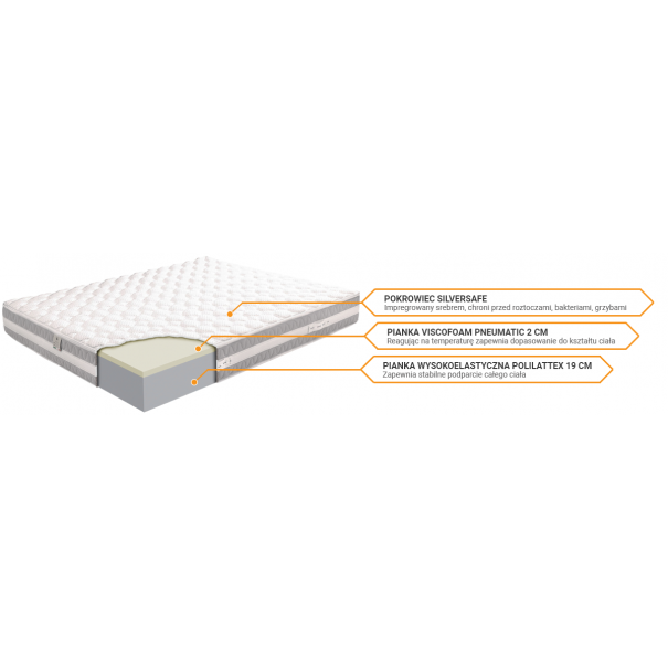 Materac Argento Therapy Mollyflex 160x200 - Sekret Snu