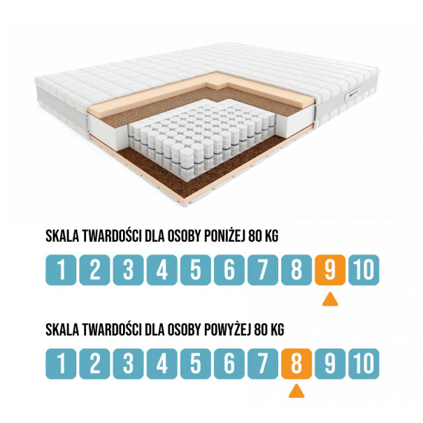 Materac sprężynowy Hilding Pasodoble