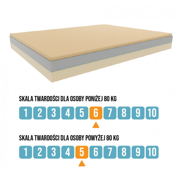 Włoski Materac Firmino Duo - Sekret Snu