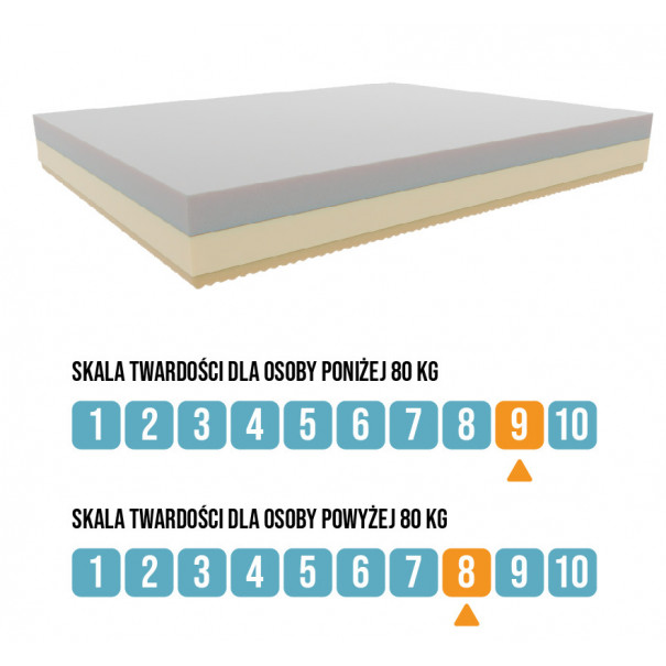 Włoski Materac Firmino Duo - Sekret Snu